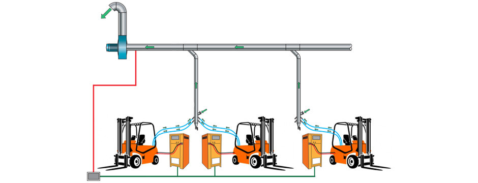 degassing muletti