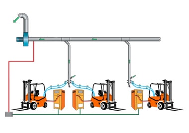 Degassing - Aspirazione Industriale Veneta