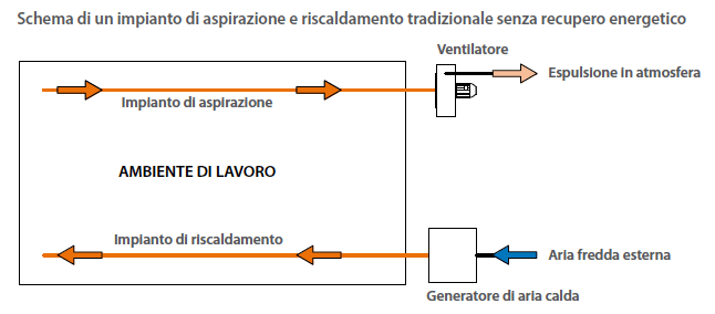 Risparmio energetico 2 - Aspirazione Industriale Veneta