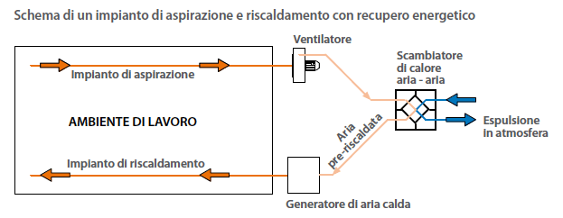 Risparmio energetico 4 - Aspirazione Industriale Veneta
