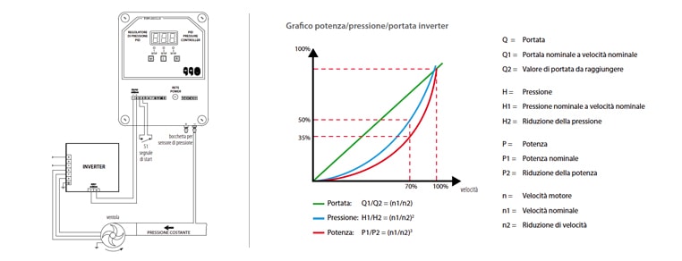 Risparmio energetico 1 - Aspirazione Industriale Veneta