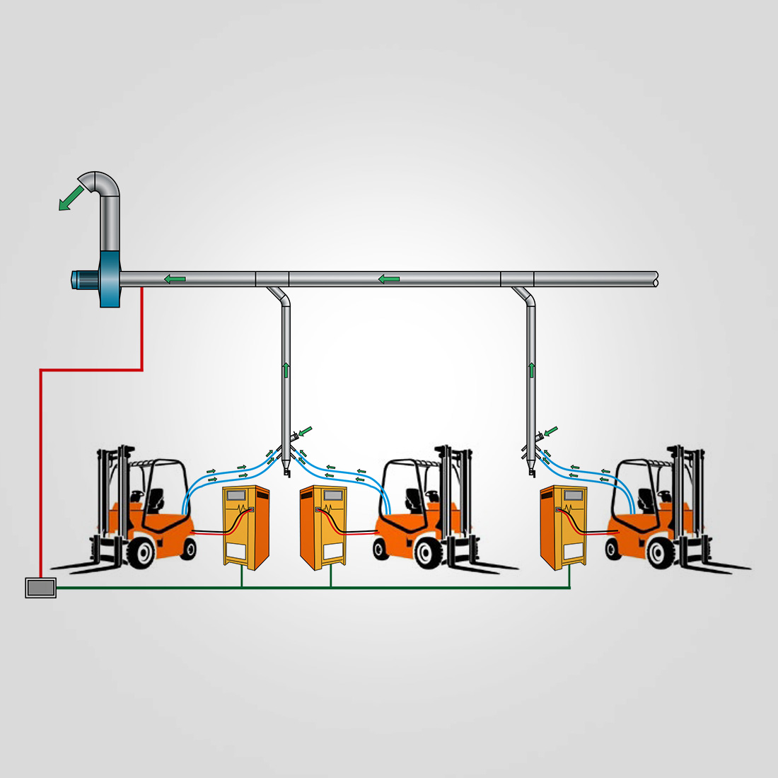 Degassing Impianti di aspirazione